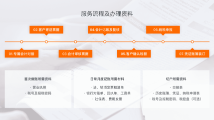 苏州吴江区会计做账与记账服务 为企业发展保驾护航